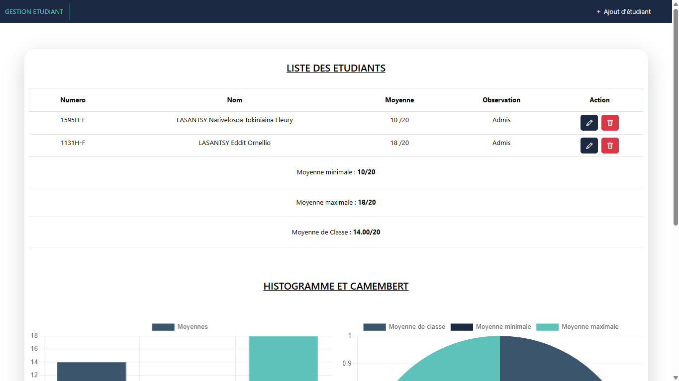 Projet 5