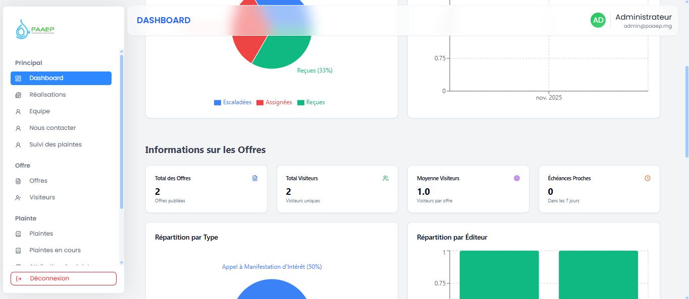 Module de Gestion de Plaintes Intelligent